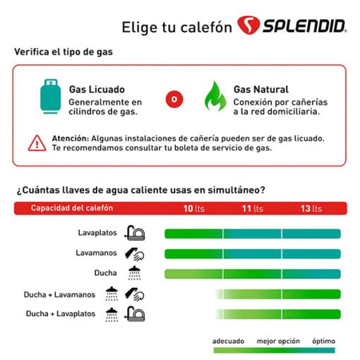 Calefont 11 Lt Tiro Natural Gas Licuado Splendid