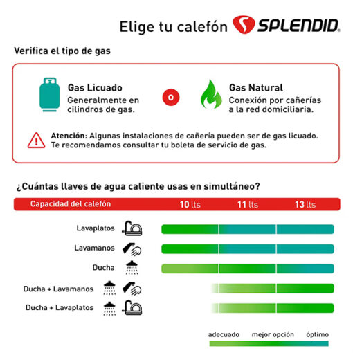 Calefont 13 Lt Tiro Natural Gas Licuado Splendid