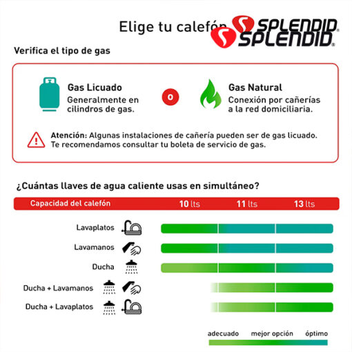 Calefont 13 Litros Tiro Natural Gas Natural Splendid