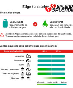 Calefont 14 Lt Tiro Natural Gas Licuado Splendid