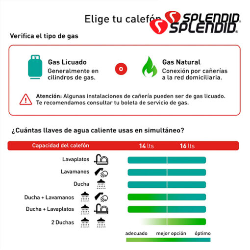 Calefont 14 Lt Tiro Natural Gas Licuado Splendid
