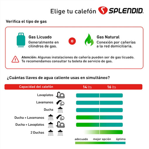 Calefont 16 Litros Tiro Natural Gas Natural Splendid