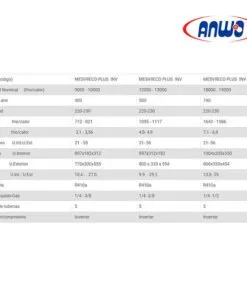 SplitMuro 9000 BTU Inverter New Cool Design Anwo