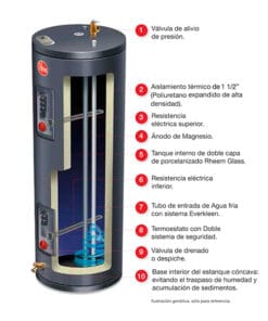 Termo Electrico De Piso 57Lt Rheem
