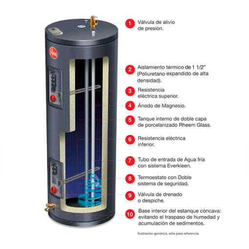 Termo Electrico De Piso 76Lt Rheem