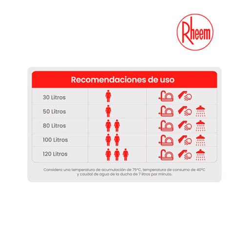 Termo Electrico 100 Litros De Agua Rheem